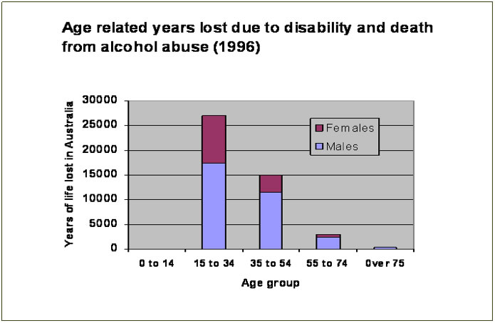 Alcohol teenagers graph 1